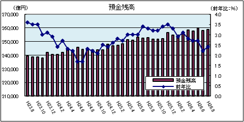 金融情勢（8月）