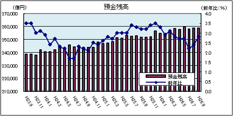 金融情勢（9月）