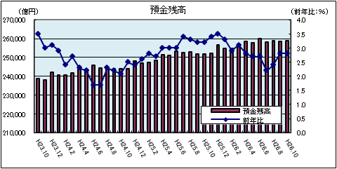 金融情勢