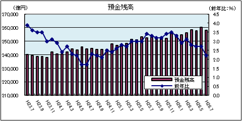 金融情勢（9月）