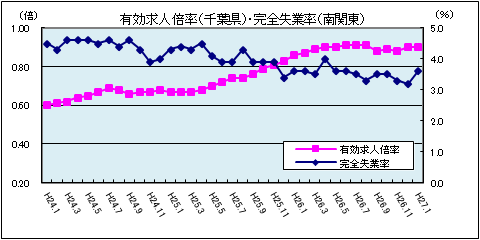 有効求人