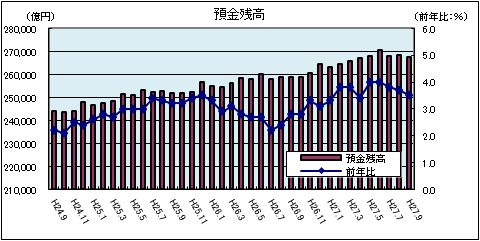 金融情勢