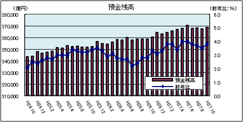 金融情勢 金融情勢