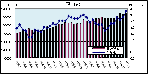 金融情勢