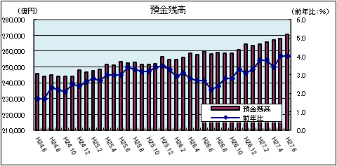 金融情勢 金融情勢