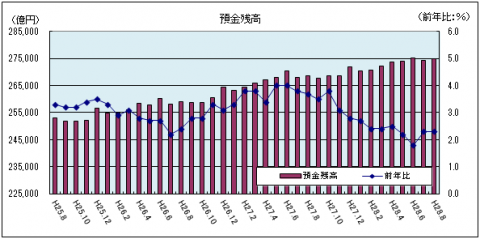 金融情勢