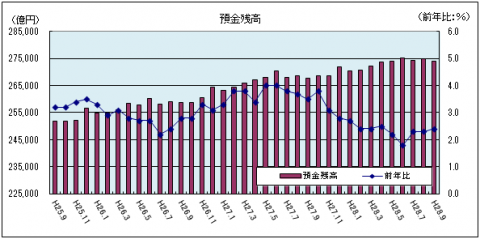 金融情勢