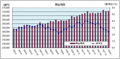 現金預金残高