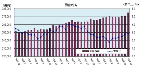 金融情勢