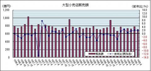 千葉県月例経済報告（平成29年10月）／千葉県