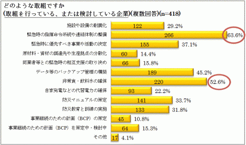 取組内容