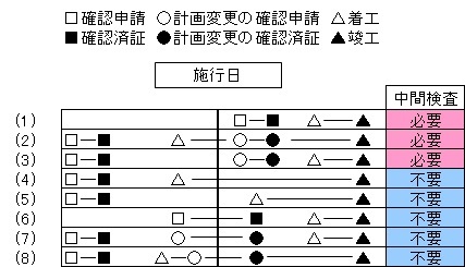 経過措置