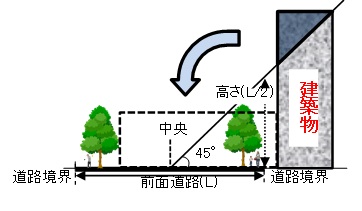 たいしんしんだんぎむづけたいしょうのひなんろえんどうけんちくぶつ