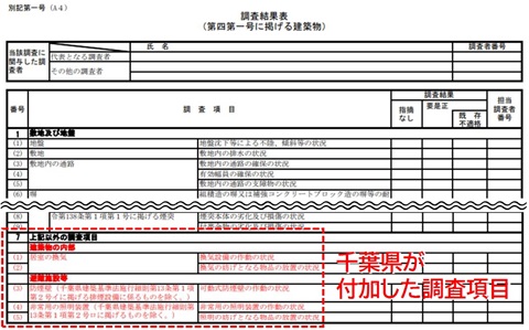 令和７年７月１日以降　常閉防火扉に関する変更のイメージ