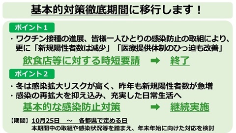 基本的対策徹底期間に移行します