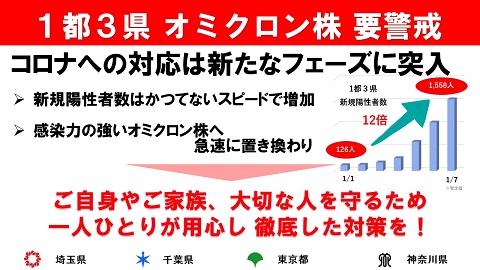 １都３県オミクロン株要警戒