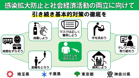 感染拡大防止と社会経済活動の両立に向けて画像1