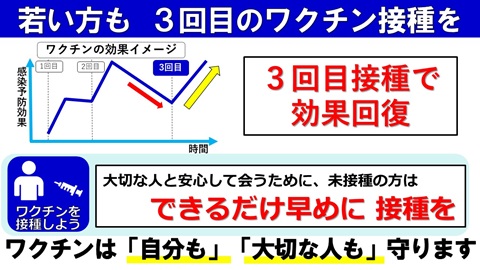 若い方も3回目のワクチン接種を