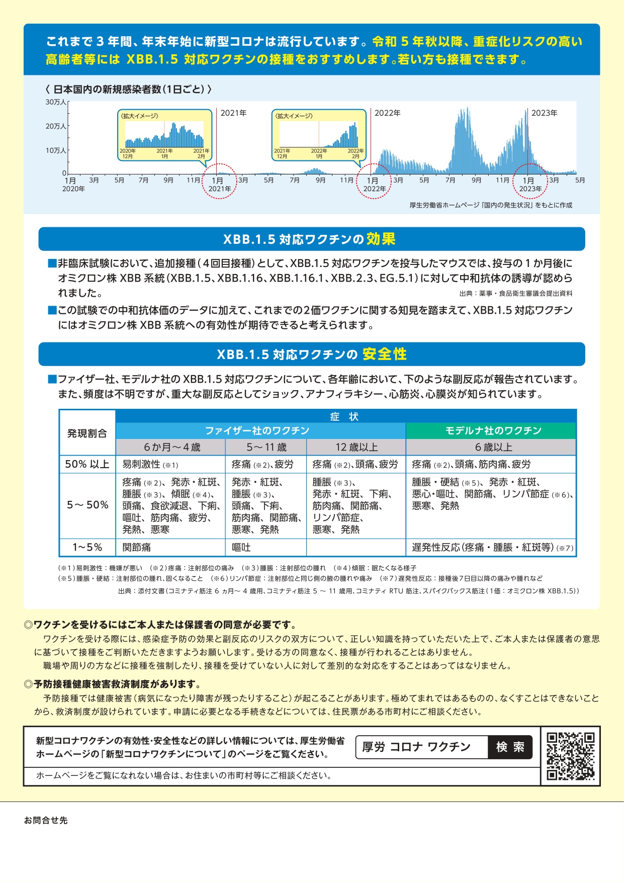 令和5年度新型コロナワクチン秋開始接種第3報2