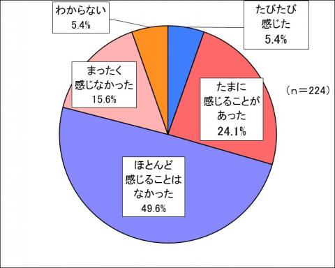 R1障害差別