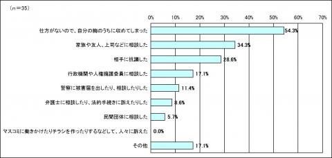 問4-3対応