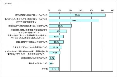 R1障害内容