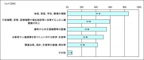 R1障害改善