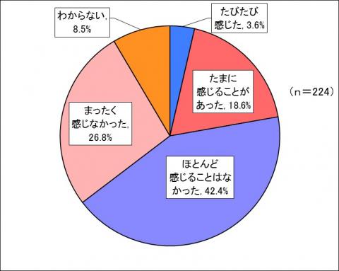 R1外国人差別