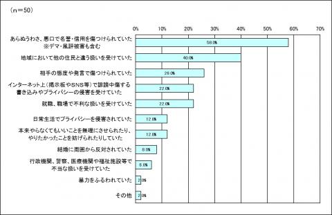 R1外国人内容