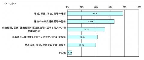 R1外国人改善