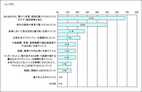 R1性的少数者内容