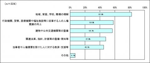 R1性的少数者改善