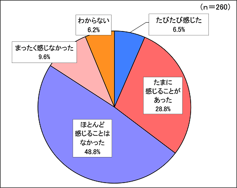 問1グラフ