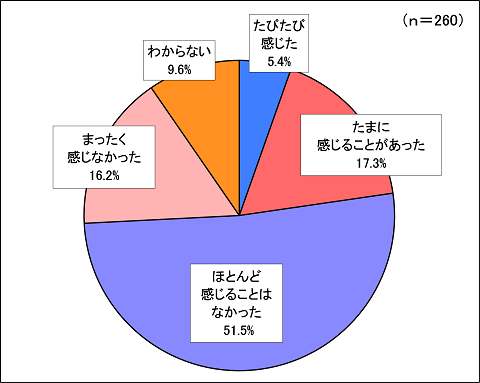 問3グラフ