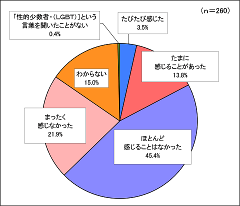 問5グラフ