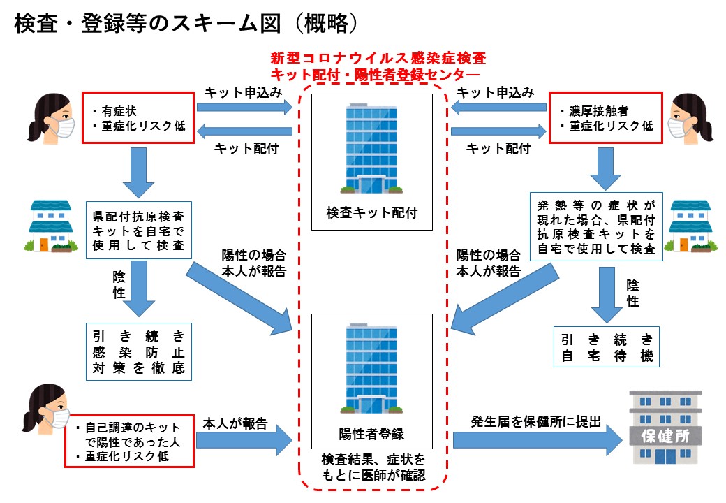 コロナ 検査 し なかっ たら