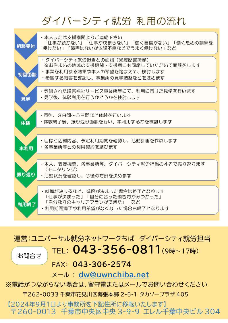 事業者向けチラシ裏面