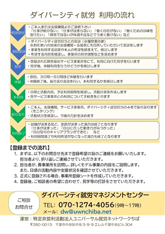 事業者向けチラシ裏面