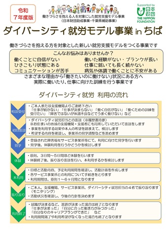利用者向けチラシ表面