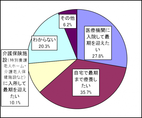 図_問1