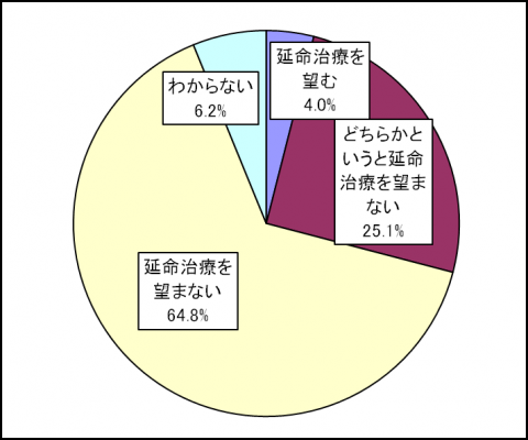 図_問2