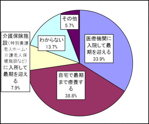 図_問3