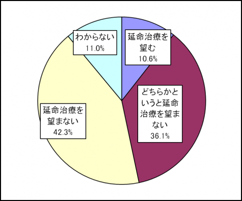 図_問4