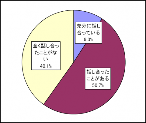 図_問5