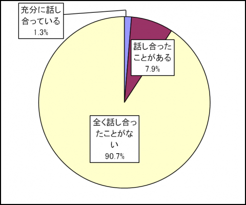 図_問6