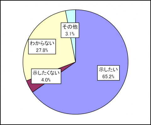 図_問8