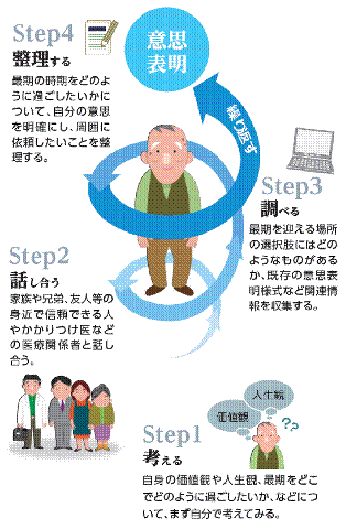 図_日頃から「考える」、「話し合う」、「調べる」、「整理する」を繰り返しましょう