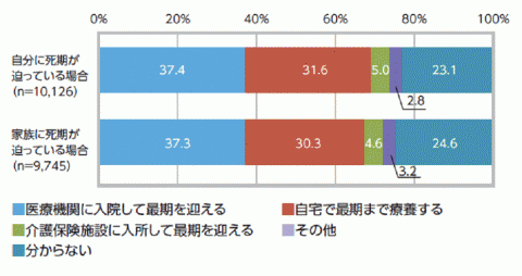 図_アンケート結果