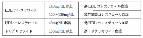 331表1