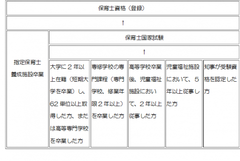 健康福祉ブック保育士